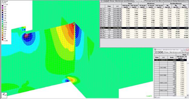 FEA Model